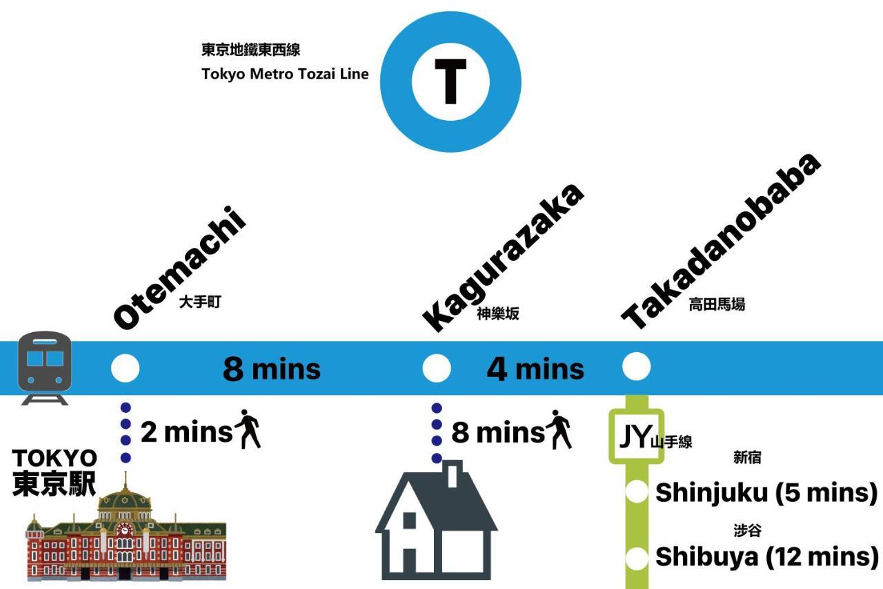 Shinjuku Area Industria Wind Apartment Walk 6Min To Station Токио Екстериор снимка